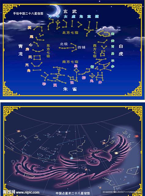 二十八星宿動物|二十八星宿(28星宿):星宿介紹,名詞解釋,觀測方法,九野,東方七宿,。